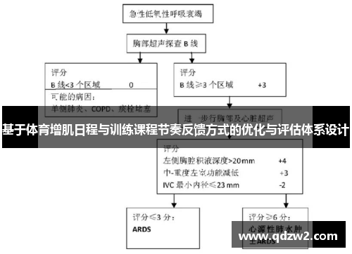 基于体育增肌日程与训练课程节奏反馈方式的优化与评估体系设计