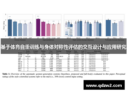 基于体育自重训练与身体对称性评估的交互设计与应用研究