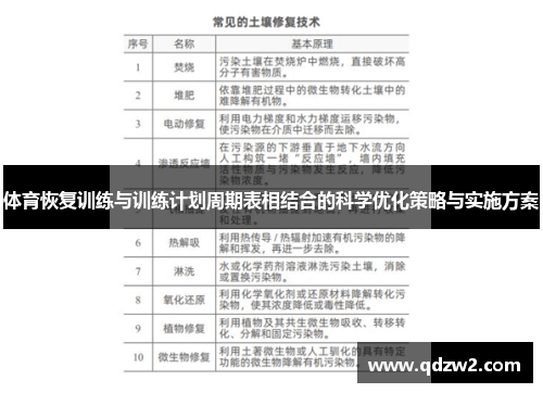 体育恢复训练与训练计划周期表相结合的科学优化策略与实施方案
