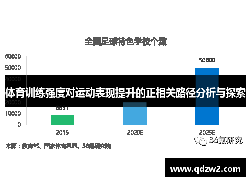 体育训练强度对运动表现提升的正相关路径分析与探索